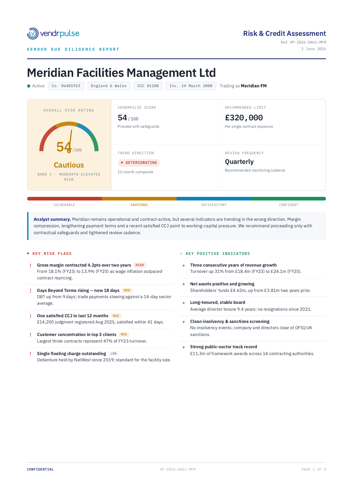 Sample Vendrpulse report cover